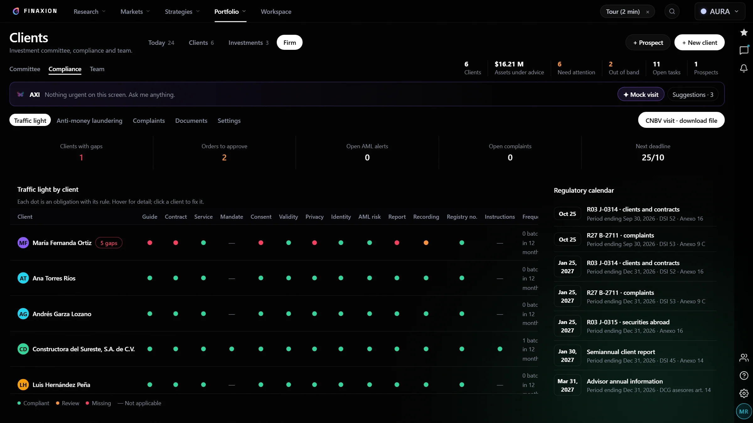 Compliance traffic light per client with the regulatory calendar