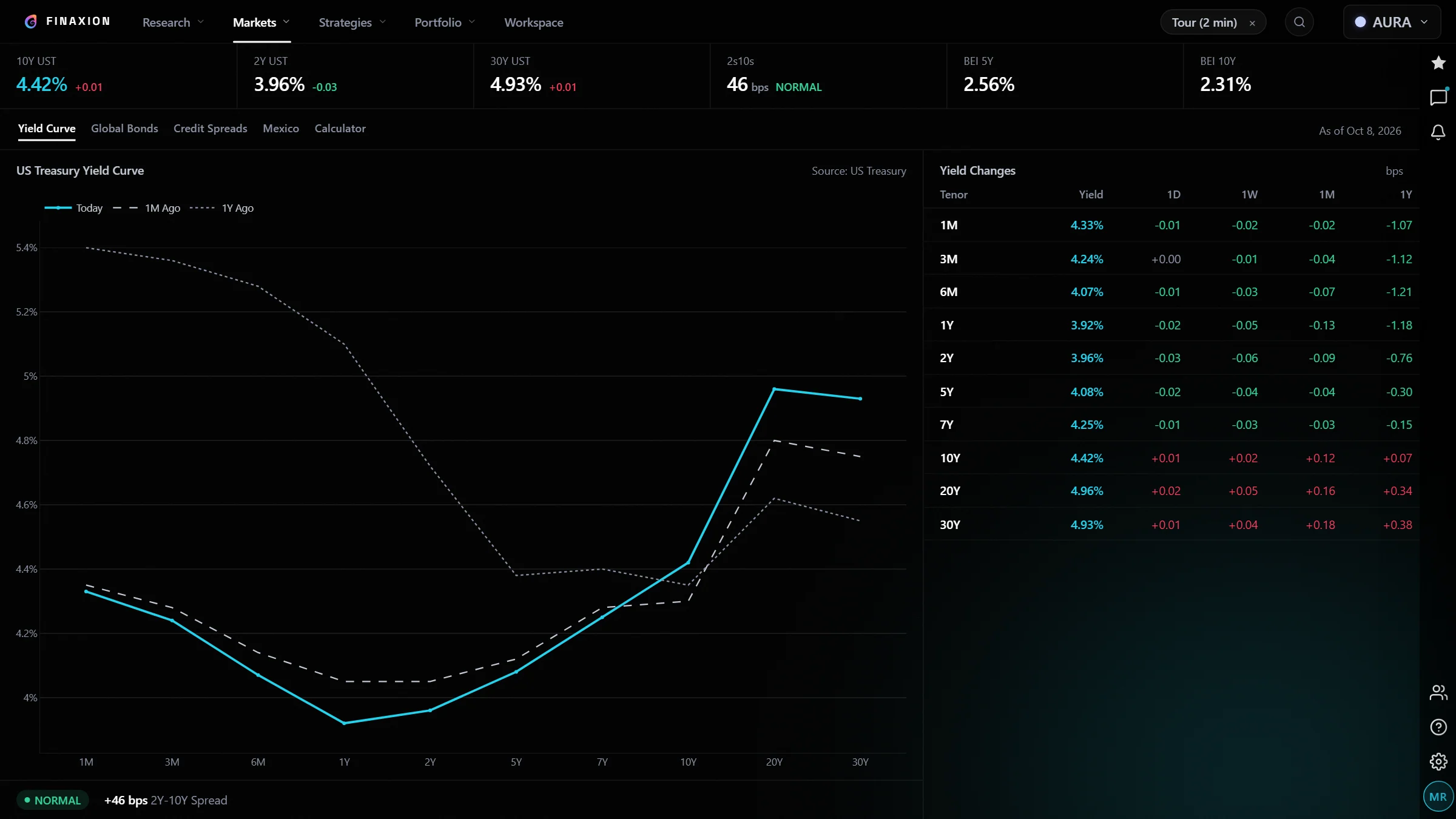 Fixed income screen