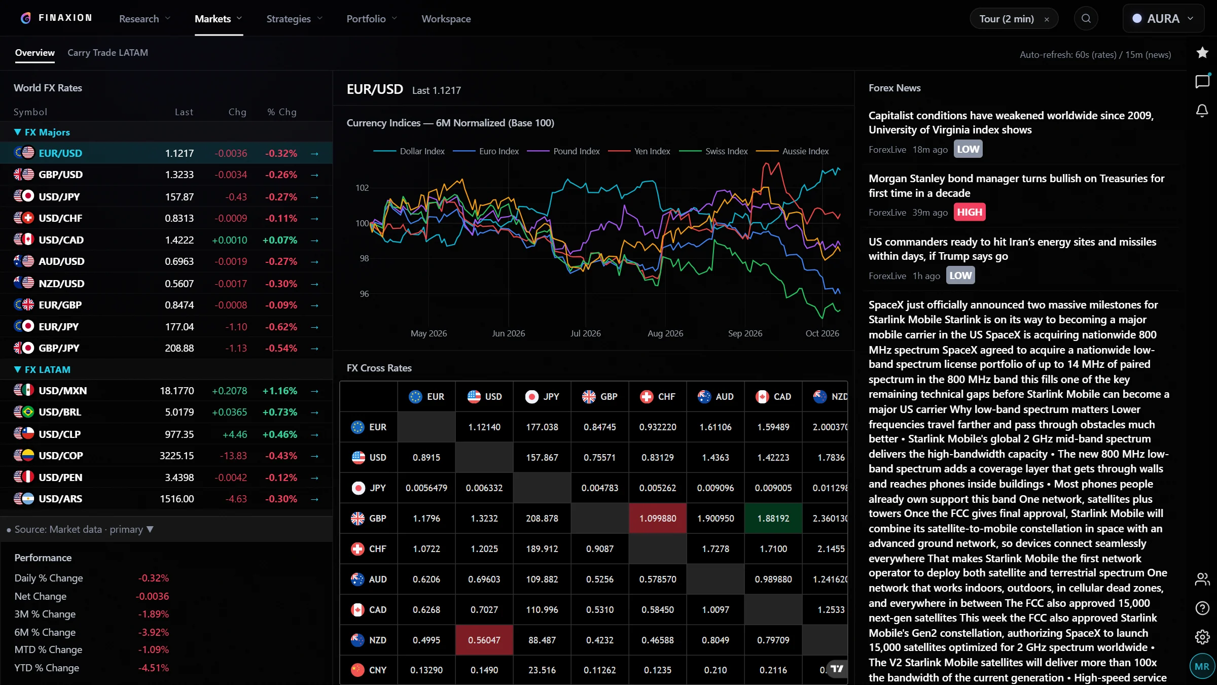 Forex screen