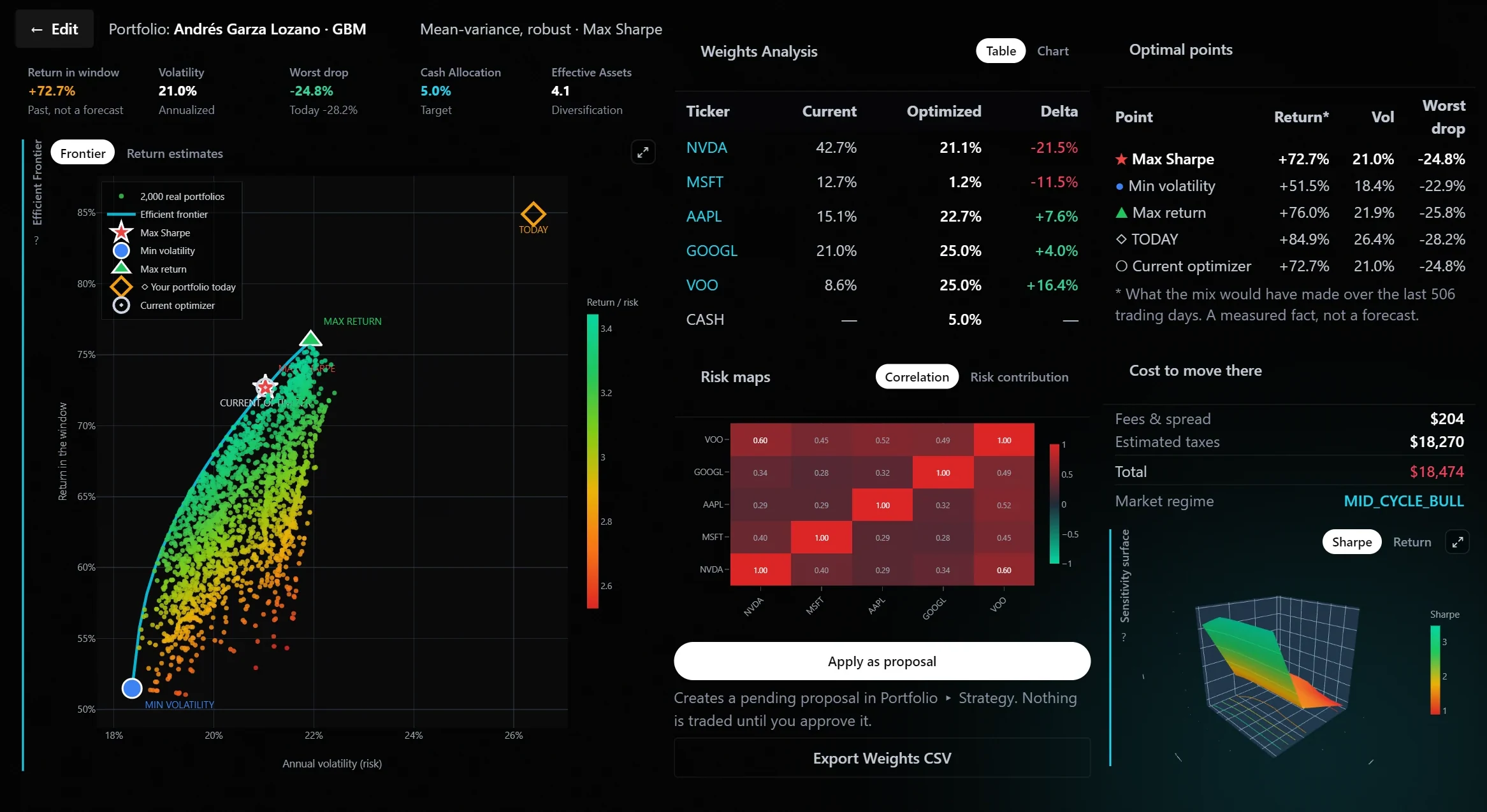 Optimizer screen