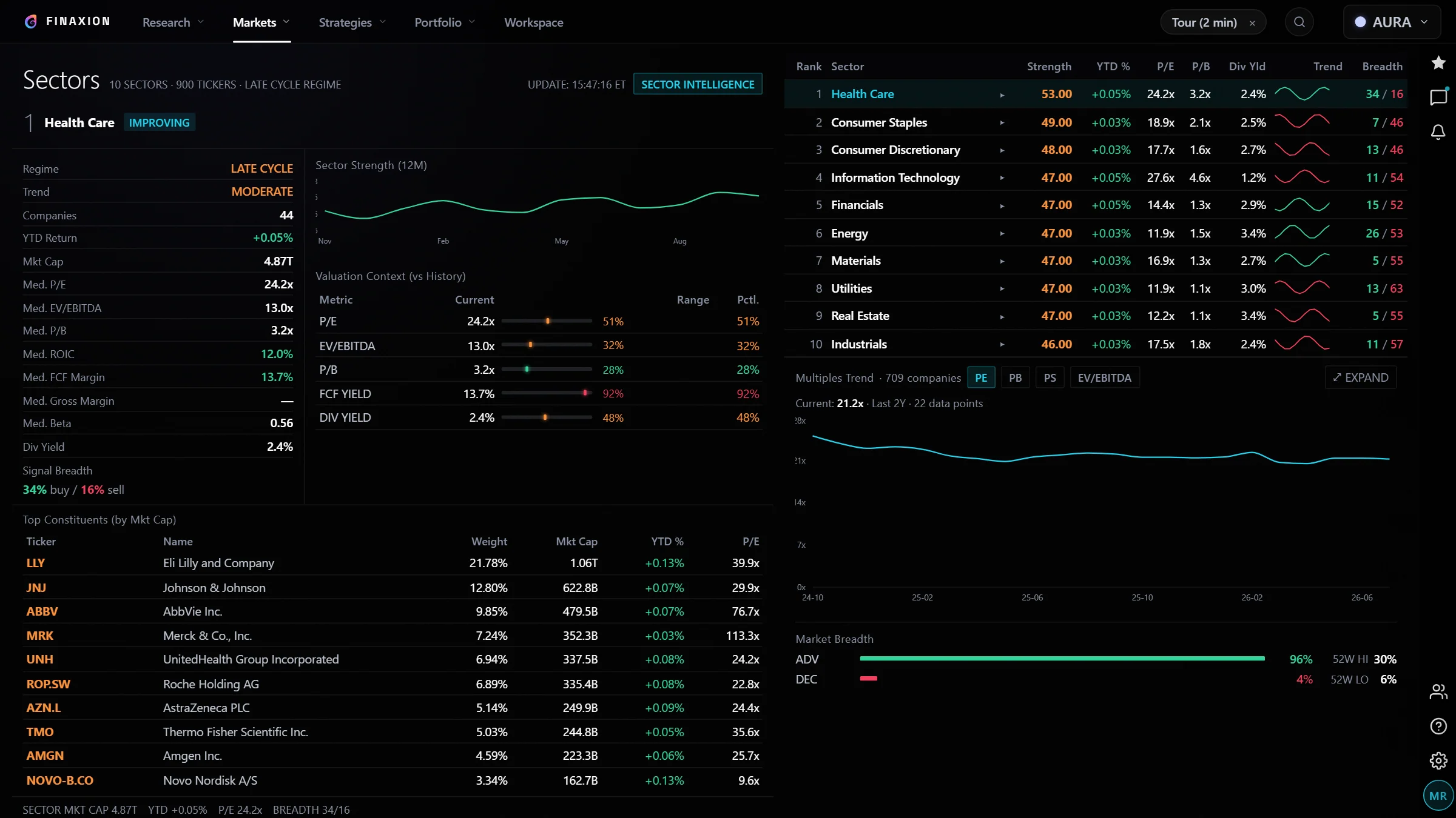 Sectors screen